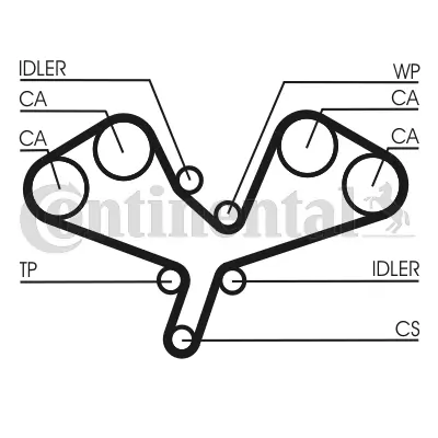 Timing Belt Kit